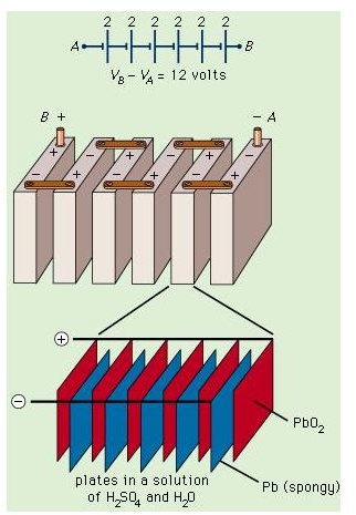 How do lead acid batteries work? Learn about the types of batteries used on ships