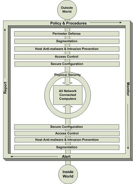 Protecting Desktop Computers: How To Protect Your Desktops Against Internal and External Attacks