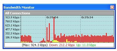 Bandwidth Monitor 