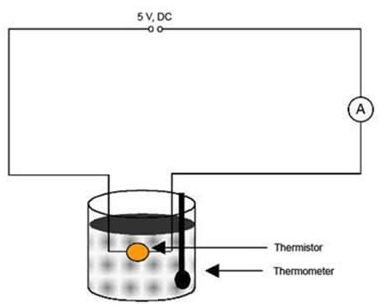 Thermistor Experiment