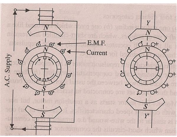 Magnetic Repulsion Motor Working Principle Of These Motors Explained