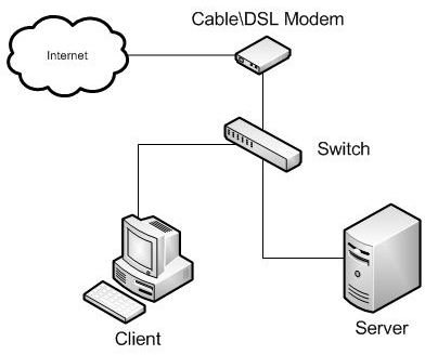 How to Setup a Network Using Windows 2003 Server