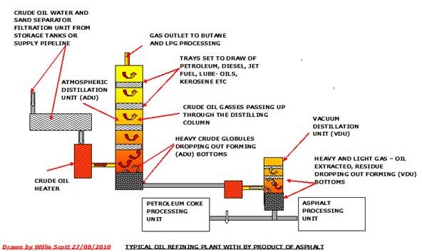 When was Asphalt Invented?