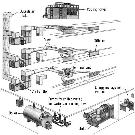 intertherm single package central cooling air conditioning