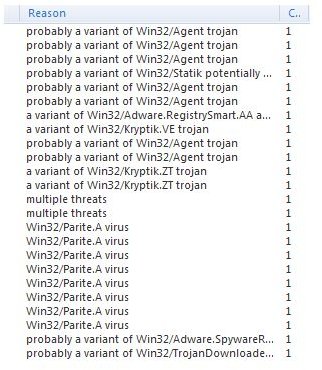 Downloaded detections