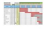 Ms Access Gantt Chart