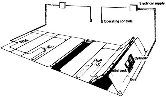 history hydraulic system explained What they covers are used Hatch   for?