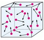 The Postulates of the Kinetic Theory of Gases Part One