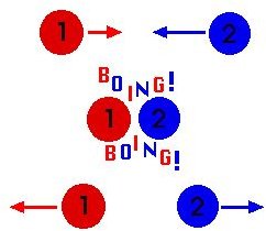 The Postulates of the Kinetic Theory of Gases Part Two