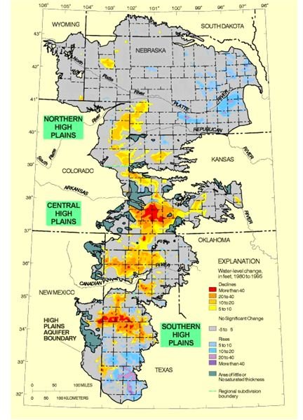 Ogallala aquifer water table changes