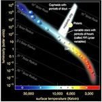 Cepheid Variable Stars and Their Importance in Measuring the Universe