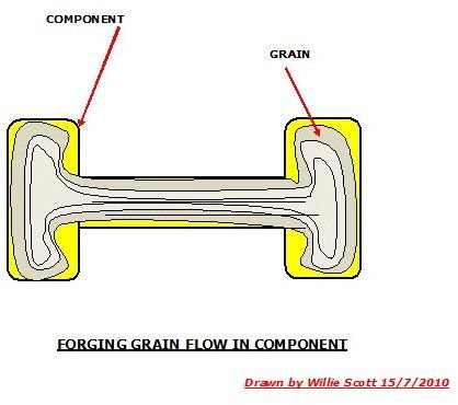 Manufacturing of Forgings in Stainless Steels - Bright Hub ...