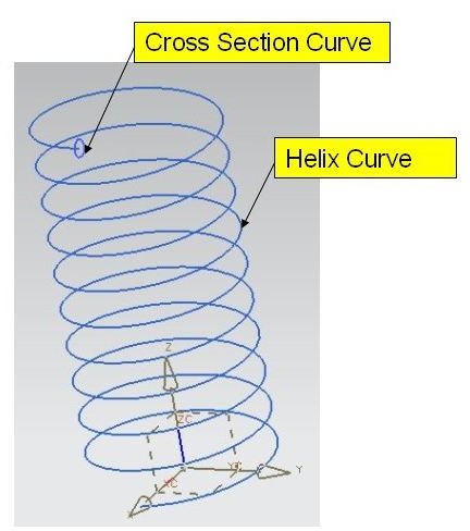 UG Helix Curve
