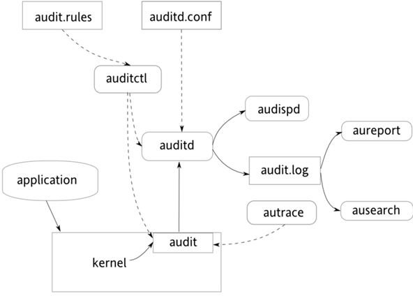 Explaining Audit Procedures for Accounts Receivable: Objectives, Scope & Extent