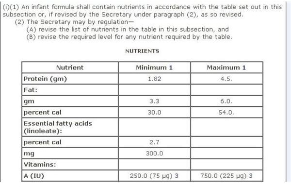FDA Recommended Nutrients for Infant Formula. 1 JPG