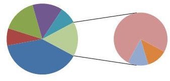 How To Show Percentages In Excel Pie Chart