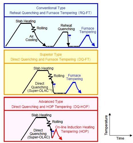 Heat Treating Temperature Chart