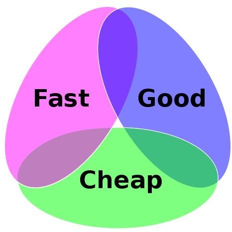 The Euler Diagram