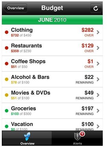 Best Ten Free Personal Finance Apps for iPhone