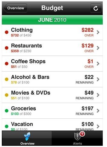 Best Ten Free Personal Finance Apps for iPhone - Bright Hub