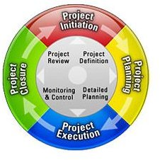 6 Advantages of Project Portfolio Management