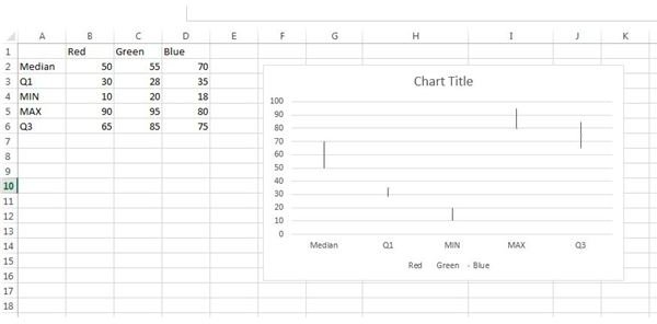 Figure2 StockChart Creating the Chart