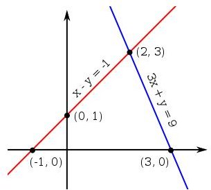 Saxon Math Curriculum: All About the Homeschool Version