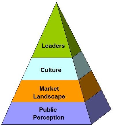 Successful Strategies for Implementing Six Sigma in Government