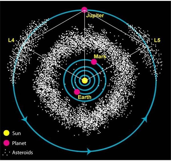 The Asteroid Belt