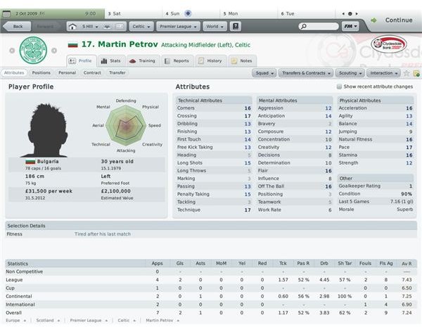 Building your Team in FM 2010