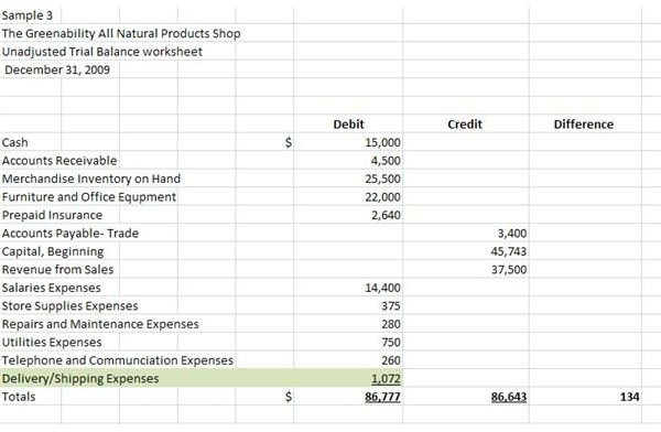 Sample 3 Unadjusted Trial Balance Worksheet