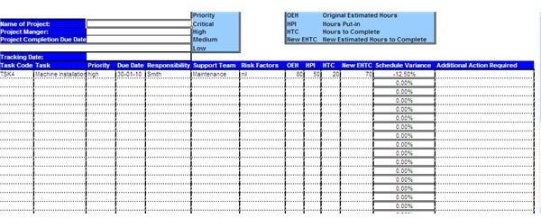 Sample Project Tracking Sheet with Explanation on How to Use It