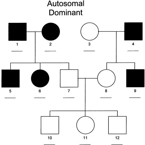 A Guide to the Use of Pedigree Analysis in the Study of Human Inheritance