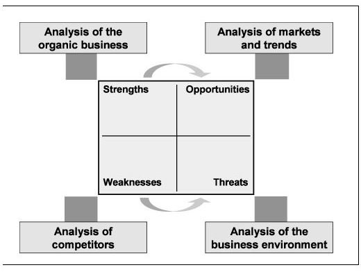 when can changes to requirements occur in a business analysis planning and monitoring assignment