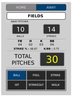 Pitch Count