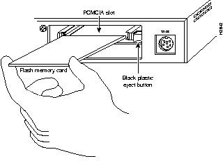 PCMCIA Slot