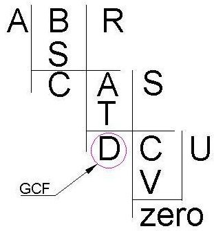 Two Methods of Finding the Greatest Common Factor: Math Help