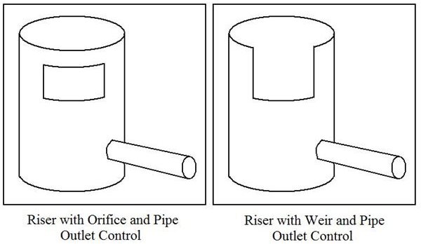 Orifice and Weir Outlets with Riser