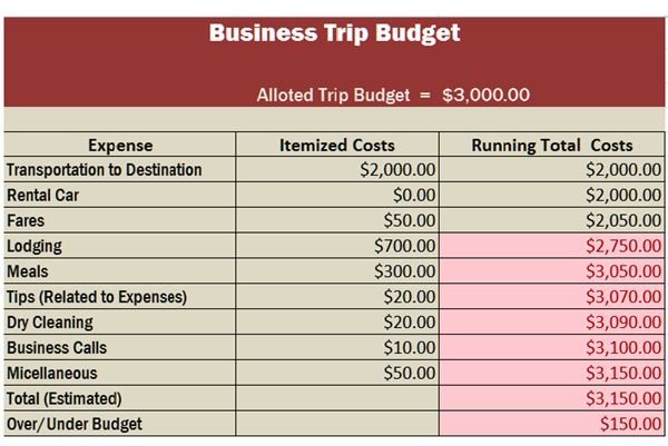 business travel expenses cost