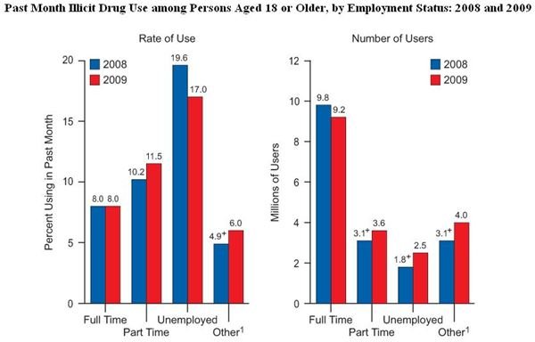 Business Ethics and Drug Testing