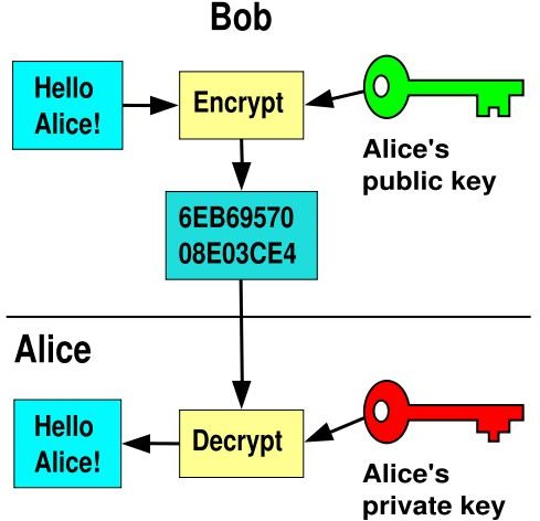 Public And Private Key