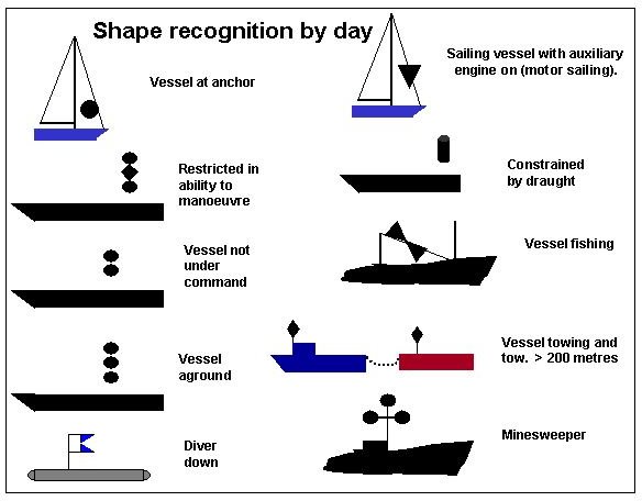 Sea Rules of the Road: The Display of Light &amp; Audio Signals