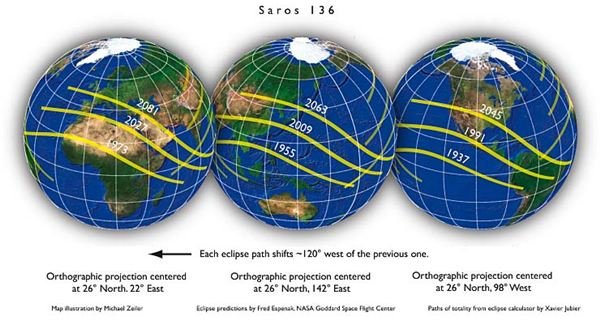 Saros Cycle 136: Image courtesy of Michael Zeiler and NASA