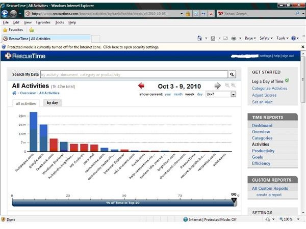 RescueTime All Activities Report