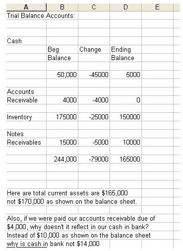 Trial Balance Sample