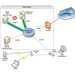 How Does Network Security Work?