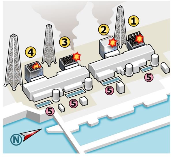 614px-Fukushima I nuclear accidents diagram.svg