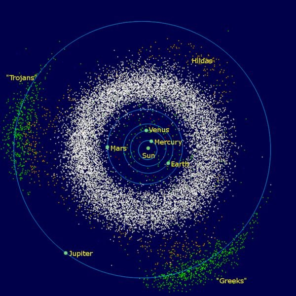 Asteroid Belt