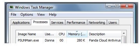 Memory Usage of Panda Cloud AV