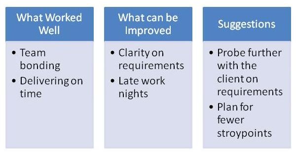 project retrospective